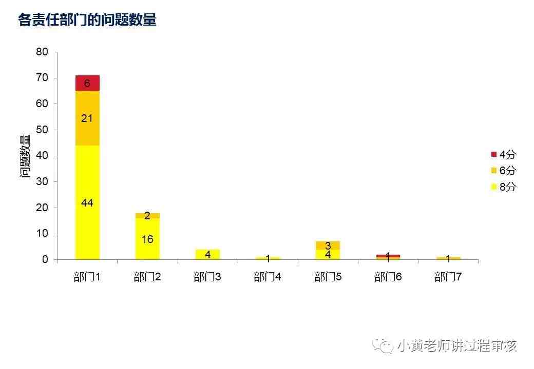 VDA6.3过程审核全解析以及注意点