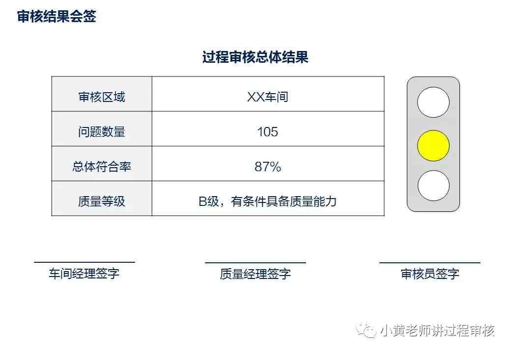 VDA6.3过程审核全解析以及注意点