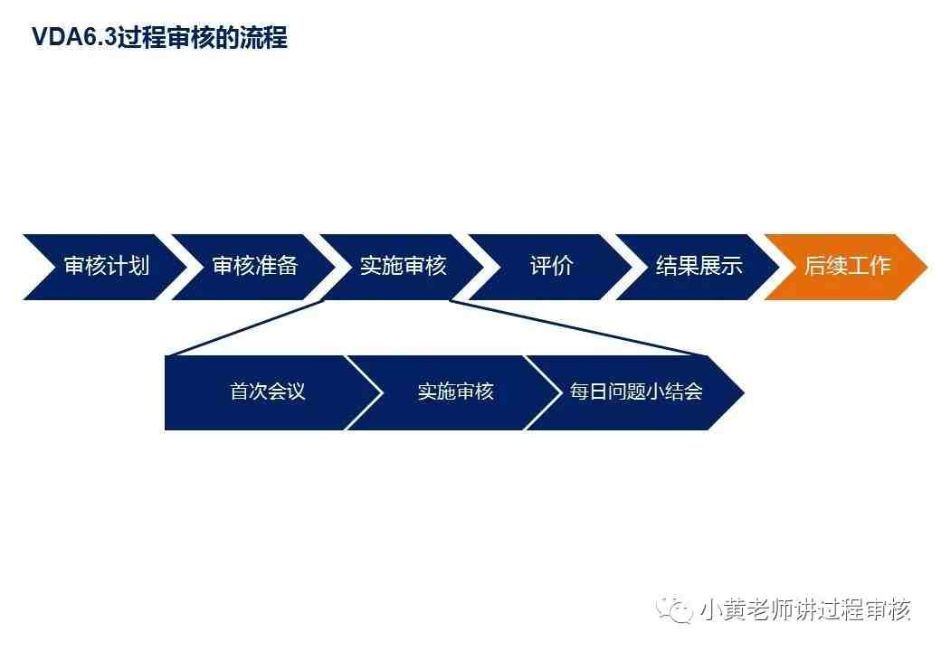 VDA6.3过程审核全解析以及注意点