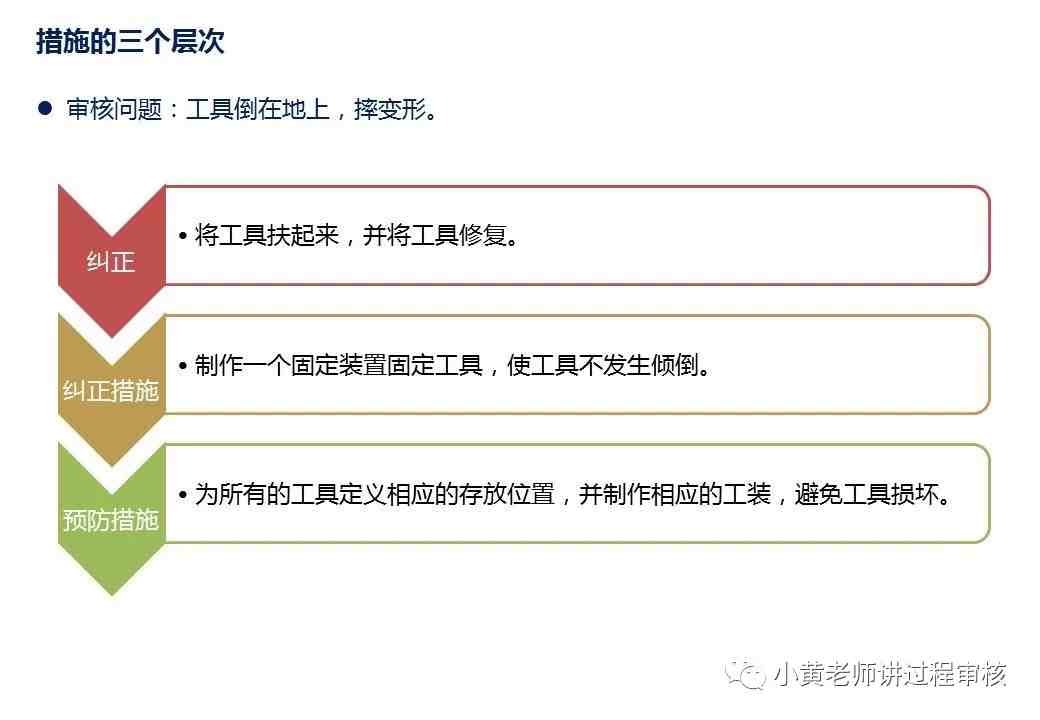 VDA6.3过程审核全解析以及注意点