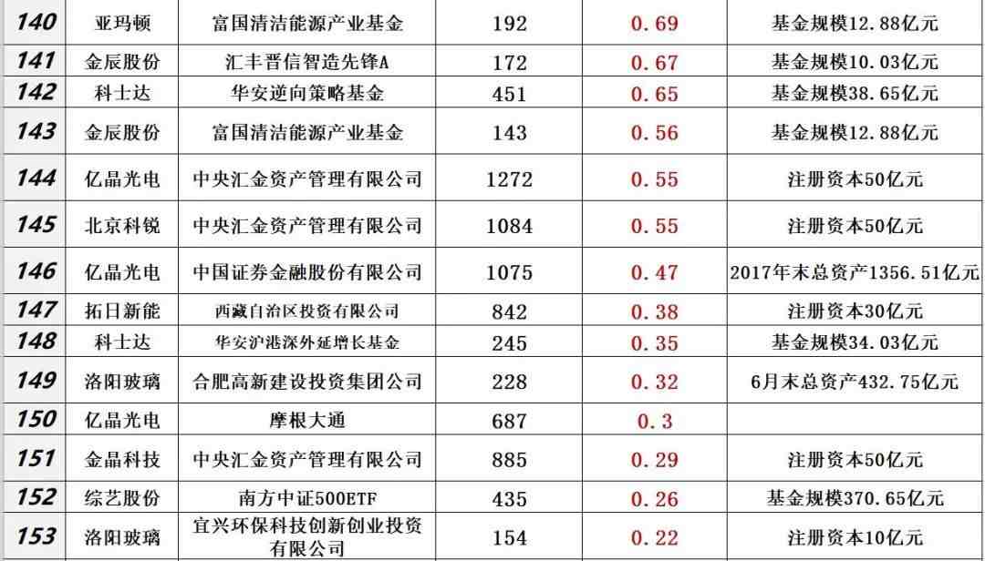 中国光伏10大排行榜