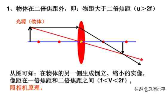 凸透镜成像的规律|初中物理透镜成像规律总结及光学作图解析