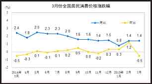 同比和环比傻傻分不清？看看他们的区别吧