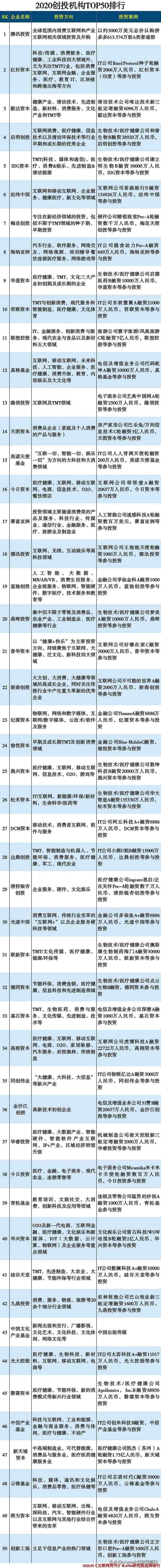 创投企业|创投平台被骗,资金如何追回