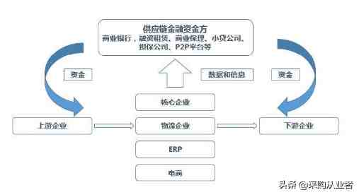 供应链金融服务|中国供应链金融服务联盟