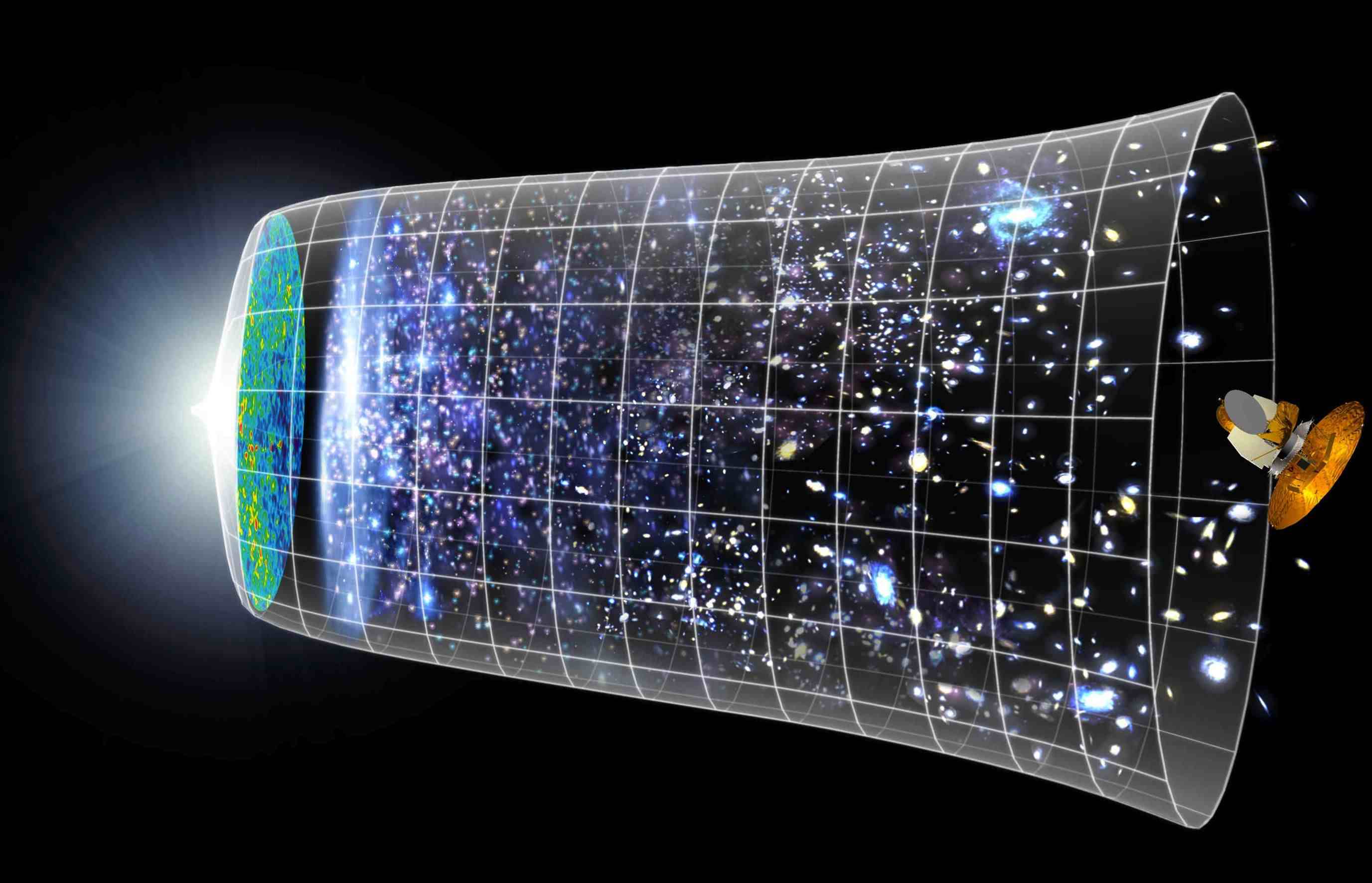 利用已知的知识跨越1000亿年，看看宇宙的未来会是什么样的？