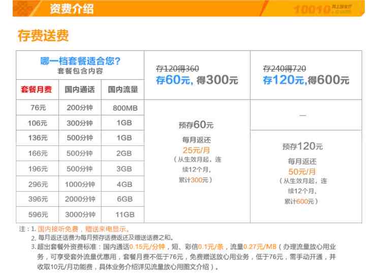 天津联通网上营业厅|天津联通宽带最新套餐