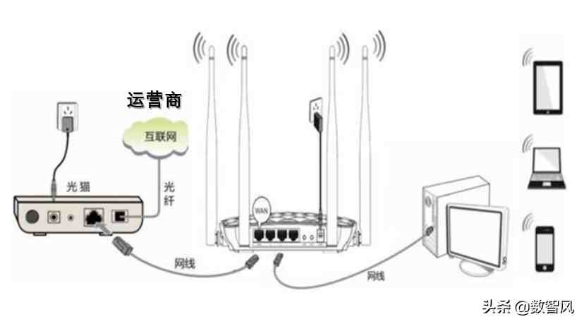 无线网信号满格，为什么却上不了网？