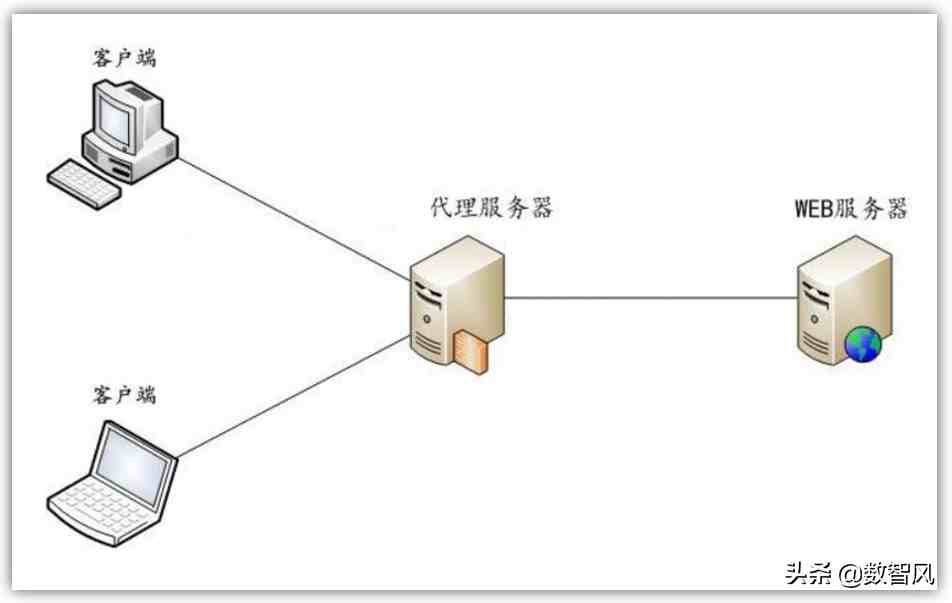 为什么上不了网|无线网信号满格，为什么却上不了网