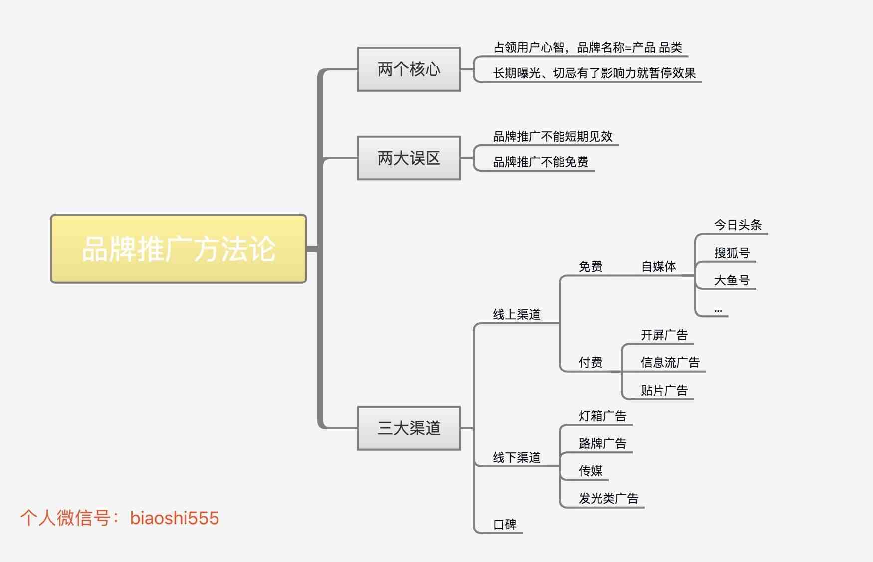 品牌推广的策略都有哪些？