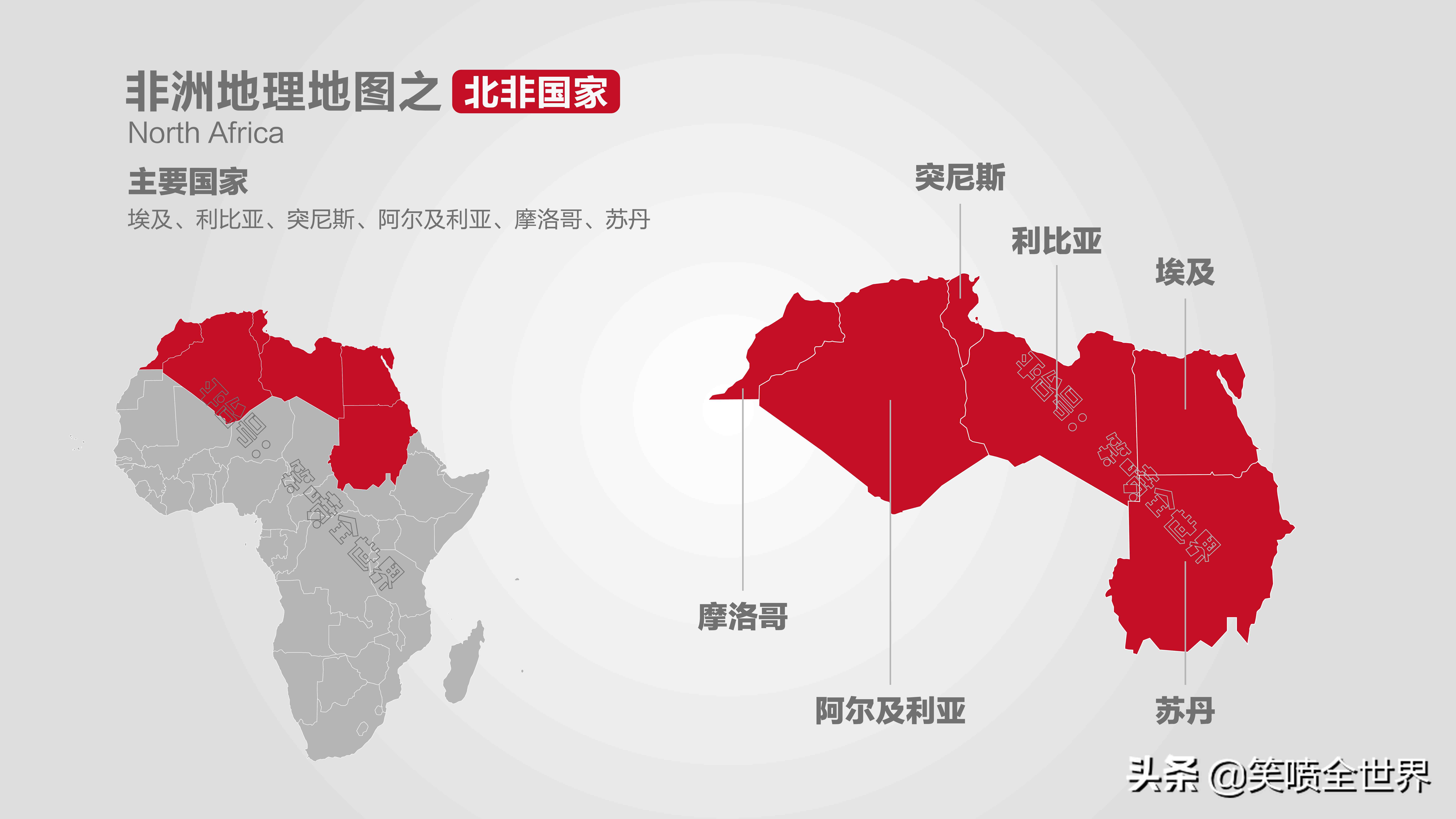 非洲地图趣事之「北非」有哪些国家