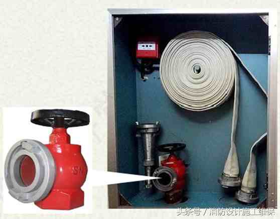 室内消火栓与室内消火栓箱概念区别及配置要求