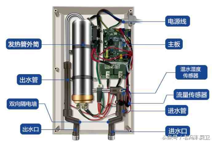 燃气热水器结构图|生活热水加热设备的构造和工作原理