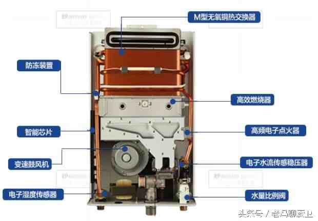 燃气热水器结构图|生活热水加热设备的构造和工作原理