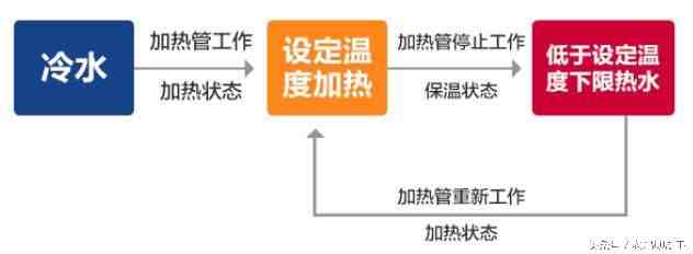 燃气热水器结构图|生活热水加热设备的构造和工作原理