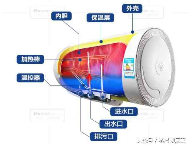 燃气热水器结构图|生活热水加热设备的构造和工作原理