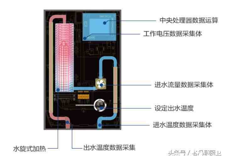 燃气热水器结构图|生活热水加热设备的构造和工作原理