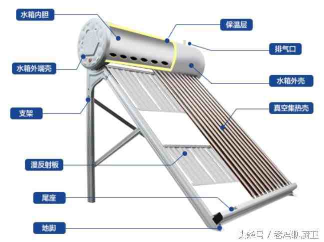 燃气热水器结构图|生活热水加热设备的构造和工作原理