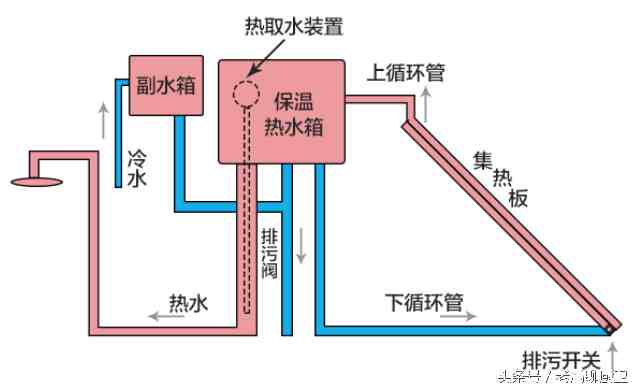 燃气热水器结构图(生活热水加热设备的构造和工作原理 生活指南