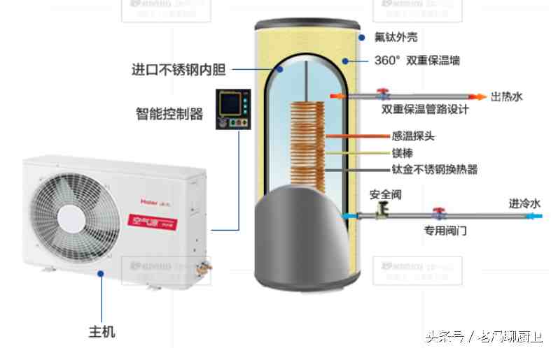 燃气热水器结构图|生活热水加热设备的构造和工作原理