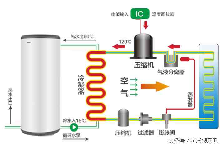 燃气热水器结构图|生活热水加热设备的构造和工作原理