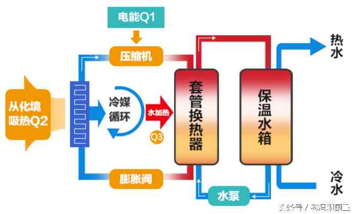 燃气热水器结构图|生活热水加热设备的构造和工作原理