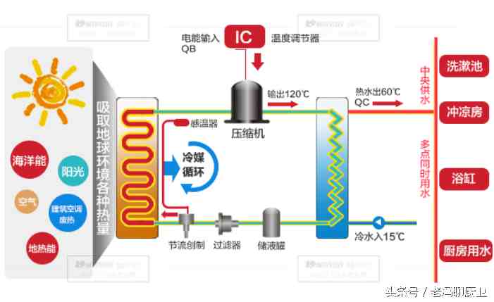 燃气热水器结构图|生活热水加热设备的构造和工作原理