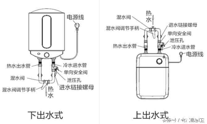 燃气热水器结构图|生活热水加热设备的构造和工作原理