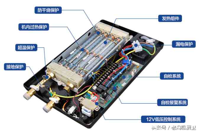 燃气热水器结构图|生活热水加热设备的构造和工作原理