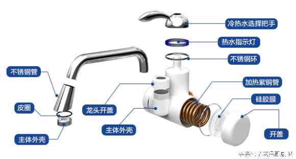 燃气热水器结构图|生活热水加热设备的构造和工作原理