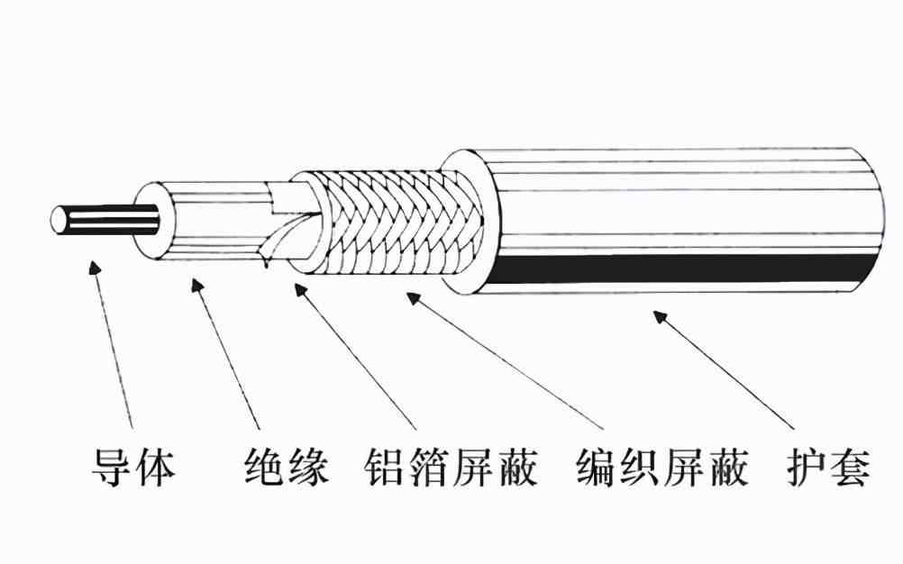 介质是什么意思|有线通信介质及其原理