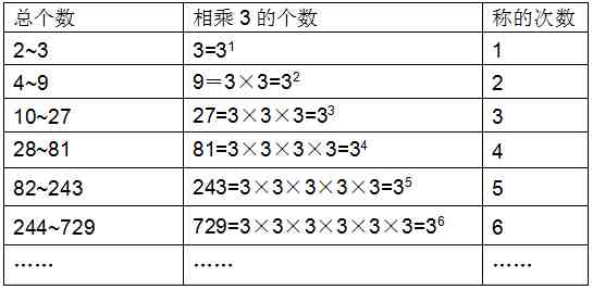 数学广角|数学广角推理知识点