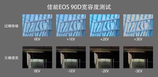 3250万像素的中端单反 佳能EOS 90D评测