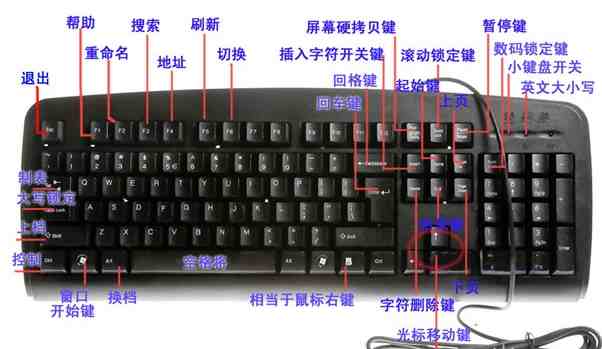 电脑键盘各键名称及功能