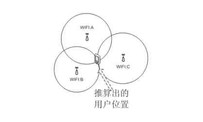 掌握这个技巧，才能确保手机不会被定位追踪