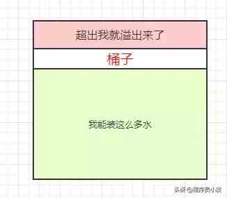 限流是什么意思|限流基础知识介绍