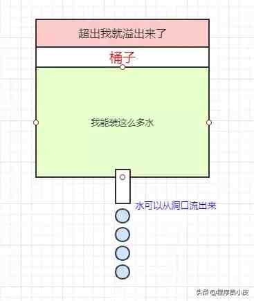 带你了解什么是限流