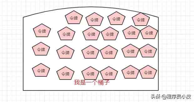 限流是什么意思|限流基础知识介绍