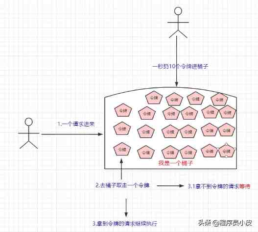 限流是什么意思|限流基础知识介绍