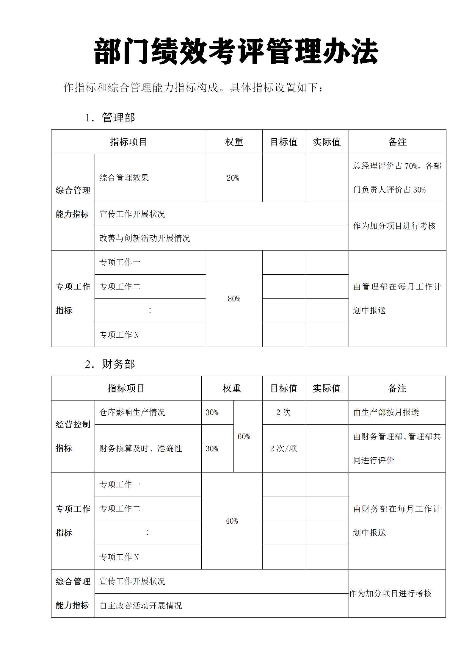 绩效考核管理制度|部门绩效考评管理办法