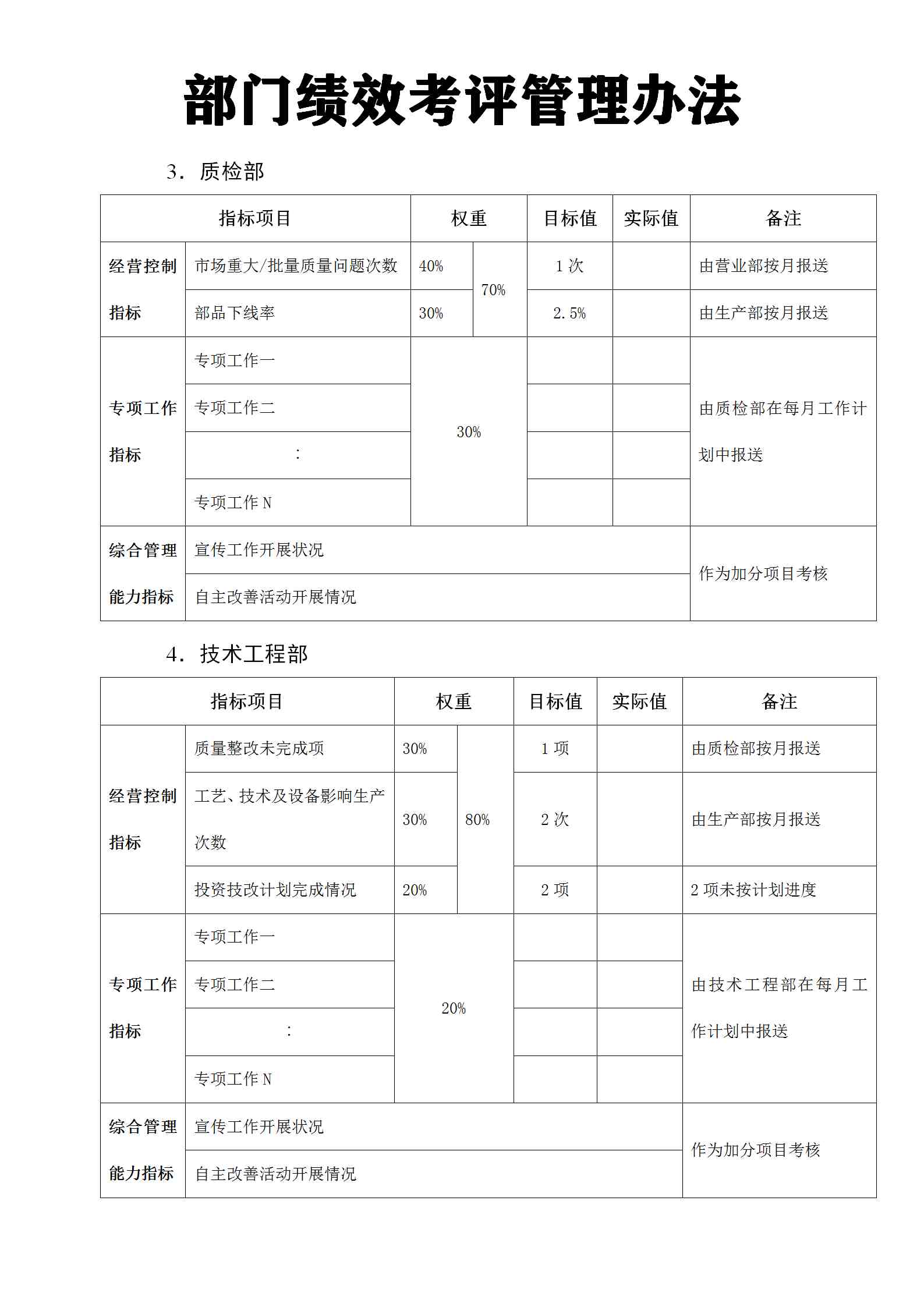 绩效考核管理制度|部门绩效考评管理办法