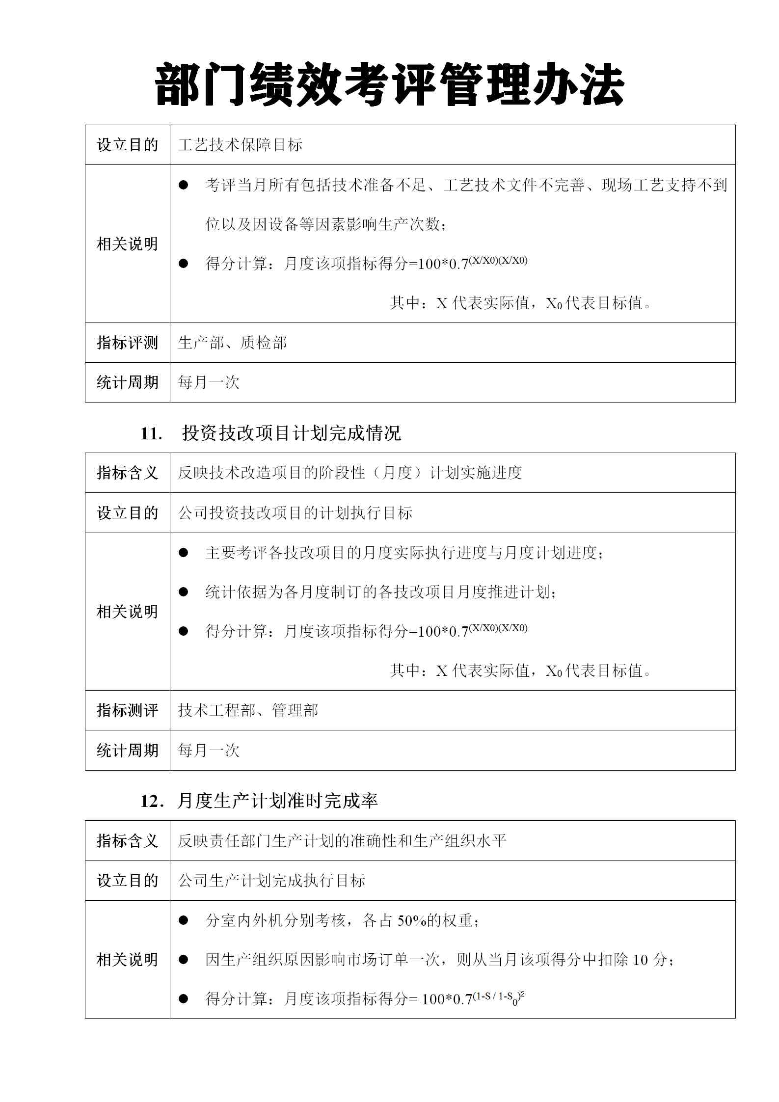 绩效考核管理制度|部门绩效考评管理办法