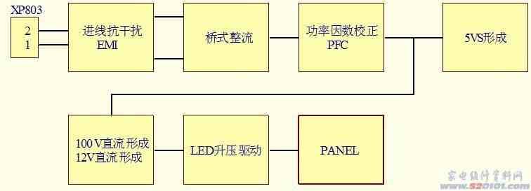 海信电视电路图|海信LED液晶电视电源电路分析与维修