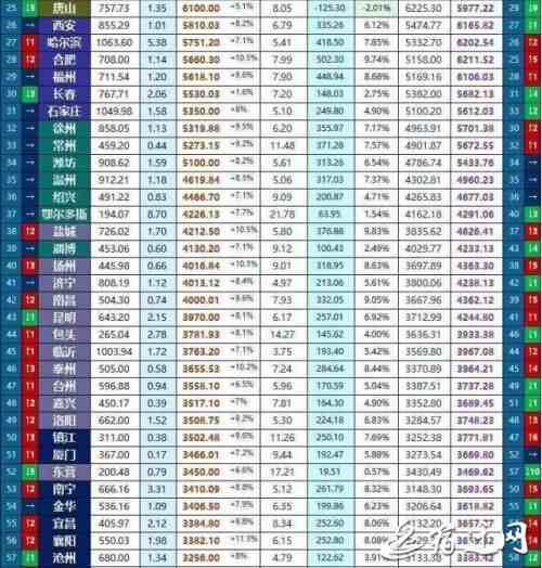 2015年中国主要城市GDP排行榜 宿迁位列第93名