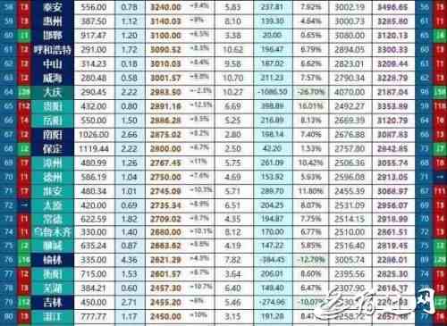 2015gdp中国城市排名|2015年中国主要城市GDP排行榜