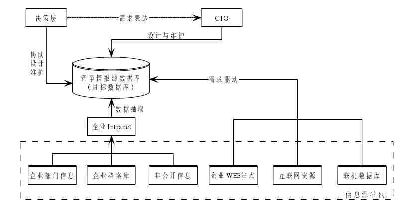 企业竞争情报系统|竞争情报系统建设案例及分析