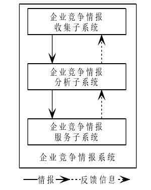 企业竞争情报系统|竞争情报系统建设案例及分析