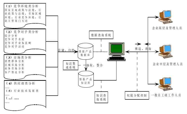 企业竞争情报系统|竞争情报系统建设案例及分析