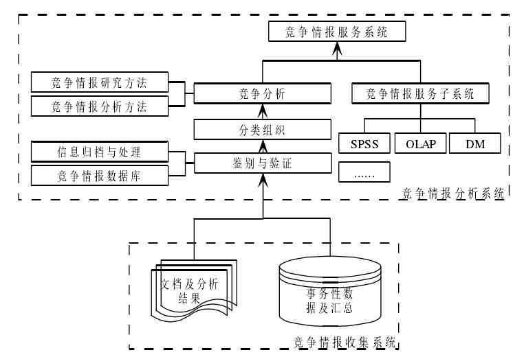 企业竞争情报系统|竞争情报系统建设案例及分析