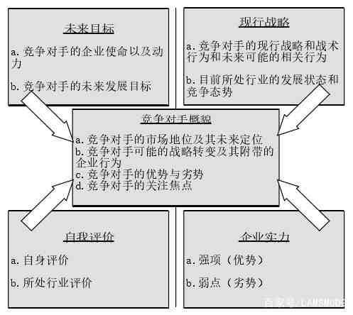 企业竞争情报系统|竞争情报系统建设案例及分析